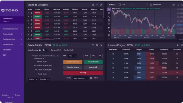 Ferramenta para operar minicontratos no Day Trade